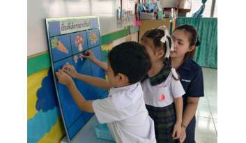 การจัดการเรียนรู้แบบ-project-approach-ระดับอนุบาล การจัดการเรียนรู้แบบ-project-approach-ระดับอนุบาล