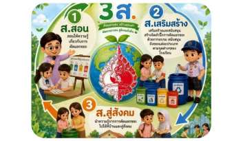 เปลี่ยนขยะเป็นบุญการดูแลรักษาโลกบ้านที่เราอาศัยอยู่ร่วมกัน